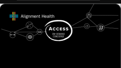 alignment.nations otc.com Activate Flex Card 2023