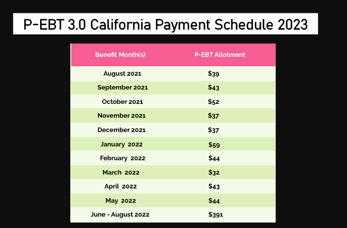 P-EBT 3.0 California Payment Schedule 2023-2024 - kworld trend