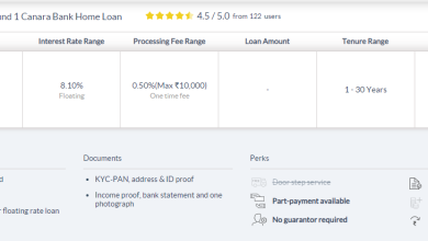 canara bank home loan interest rate