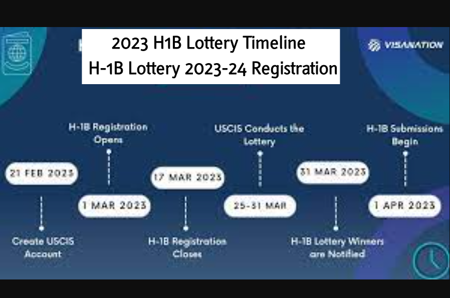 2023 H1B Lottery Timeline : H-1B Lottery 2023-24 Registration