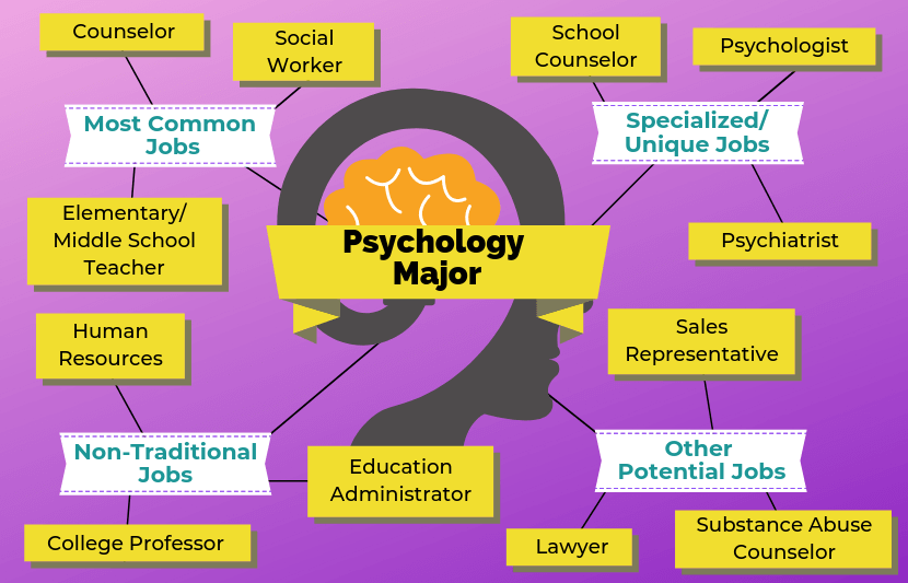 top online accredited psychology degree 2023/2024 mytopschools