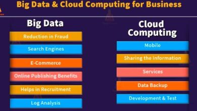 Big Data Sekolahbahasainggris.co.id