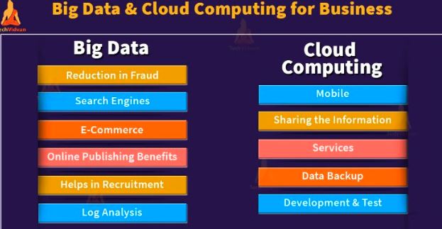 Big Data Sekolahbahasainggris.co.id