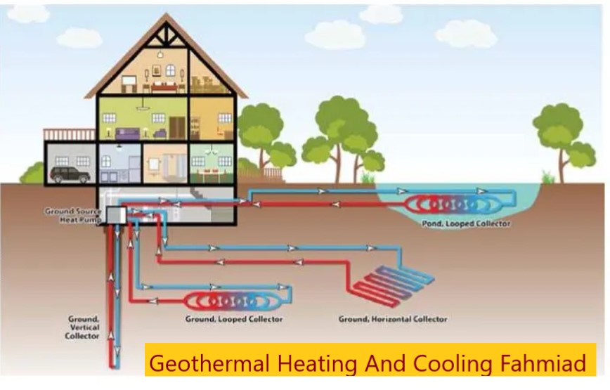 Geothermal heating and cooling news.fahmiad