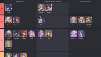 Honkai star rail tier list reddit