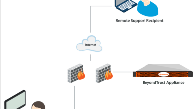 BeyondTrust Sharpens Its PAM commercial strategy with a Concentrate On France