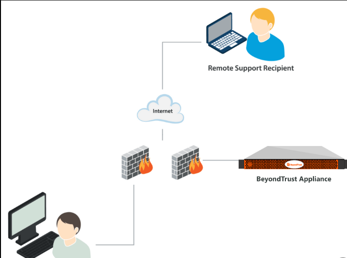 BeyondTrust Sharpens Its PAM commercial strategy with a Concentrate On France