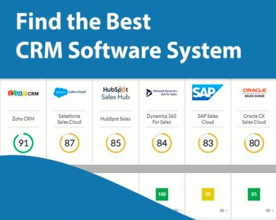 crm blog.zulu.id site review