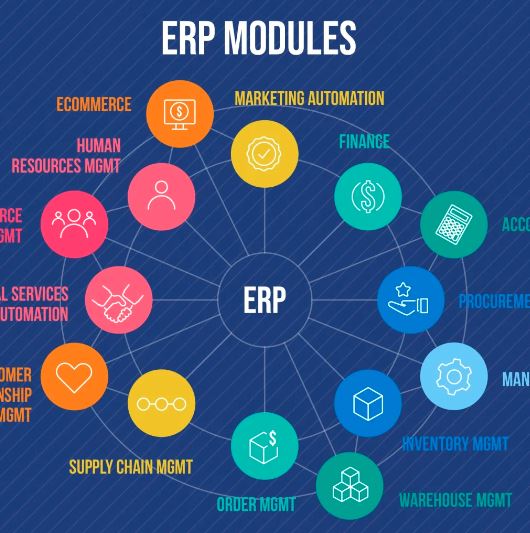 top 10 open source erp software satukalimat.coma