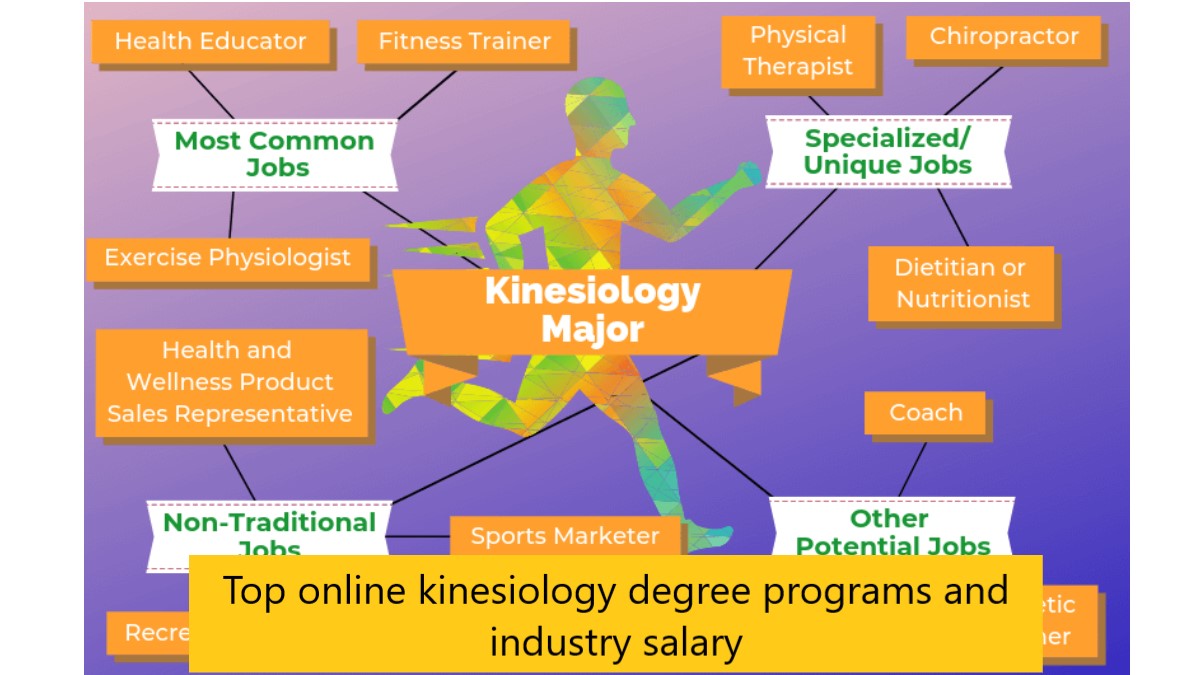 Top online kinesiology degree programs and industry salary