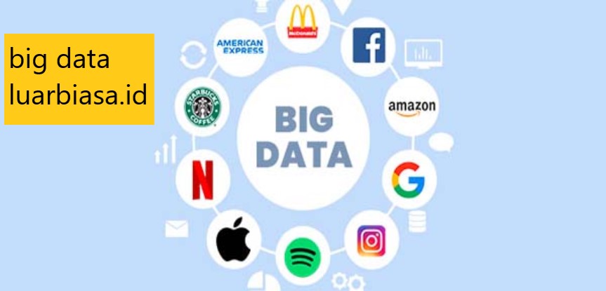 big data luarbiasa.id