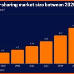 top 13 heavy equipment rentals startups rooma.id