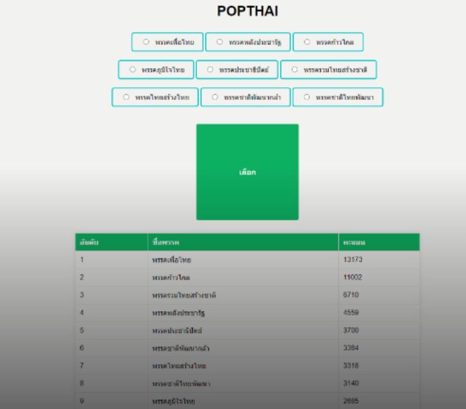 popthai w3spaces com https popthai w3spaces com