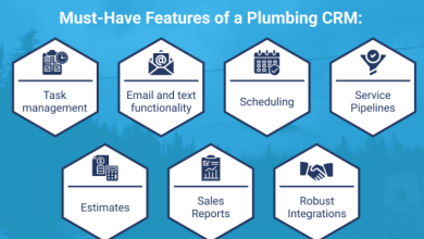 Benefits of crm for plumbers modifimu.com