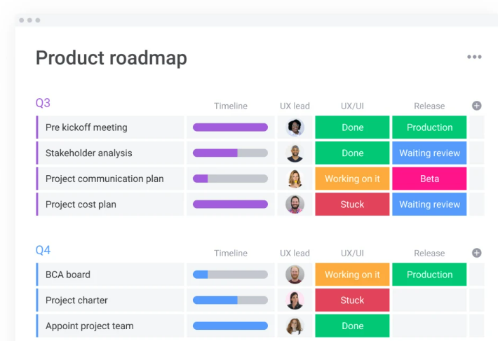 Product Management with monday.com