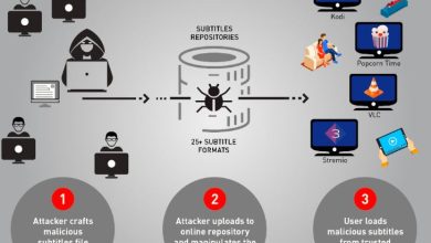 200 million systems vulnerable to malicious subtitles trends techdoctorhere