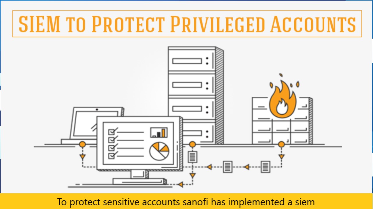 To protect sensitive accounts sanofi has implemented a siem