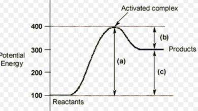 Chemistry Regents Review Quizlet
