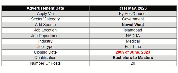 latest national database & registration authority nadra new jobs 2023 jobify.pk