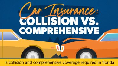 Is collision and comprehensive coverage required in florida