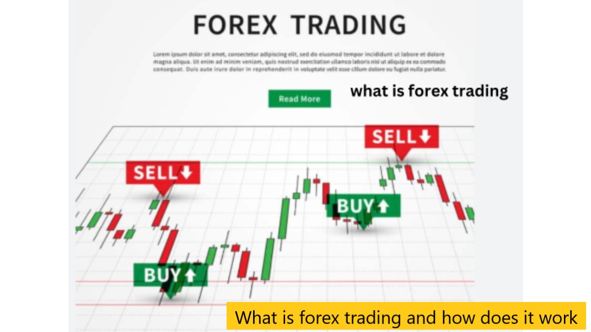 What is forex trading and how does it work