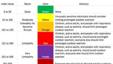 Air Quality Index by Zip Code and How to Use It