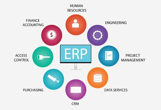 Best ERP Software for Small Business kosongin.com