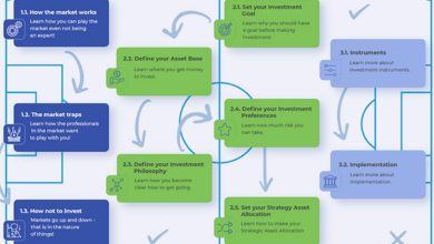 Canvas Investments Review