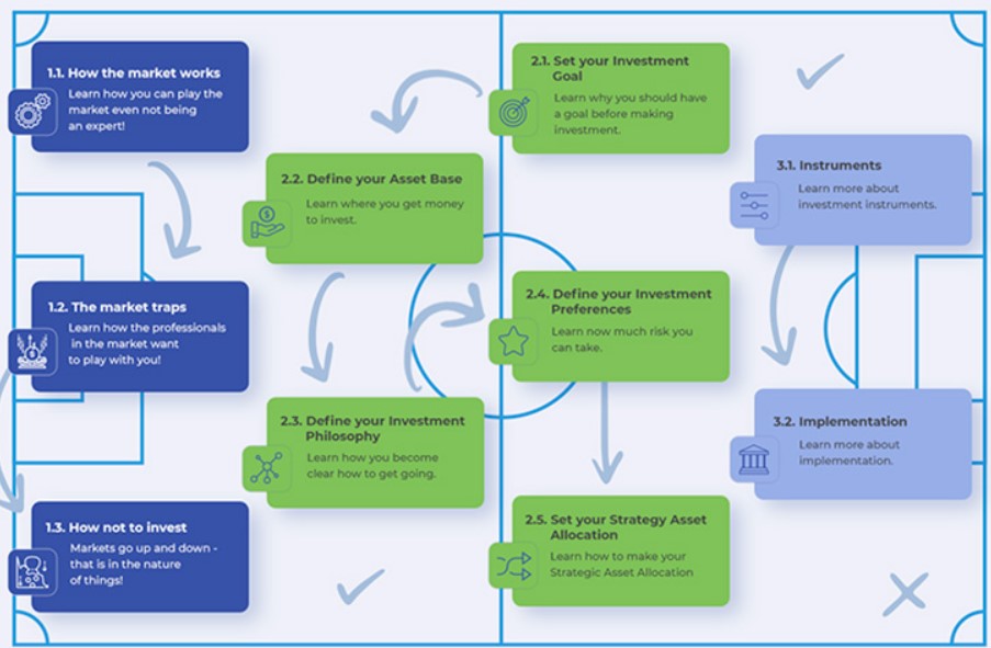 Canvas Investments Review