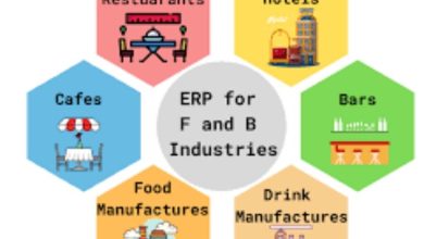 Food and Beverage ERP Software - Kosongin.com