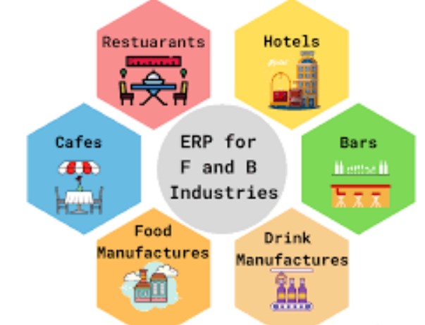 Food and Beverage ERP Software - Kosongin.com