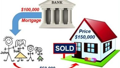 what is a mortgage? edoschools.com