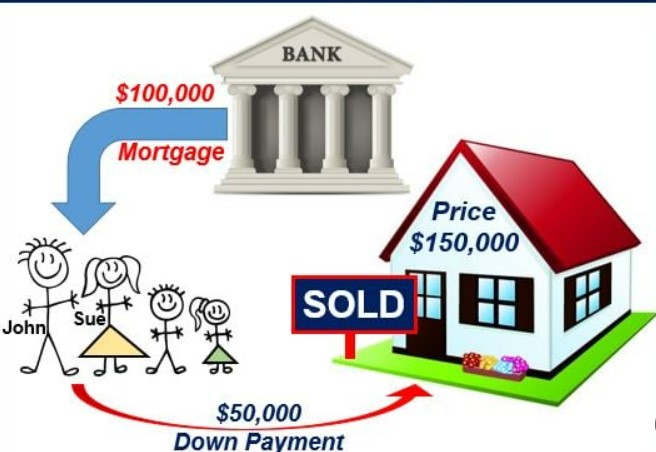 what is a mortgage? edoschools.com