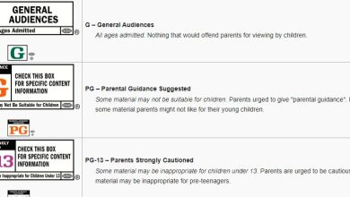 which 1984 film was the first to be shown in the us theatres carrying a pg-13 rating