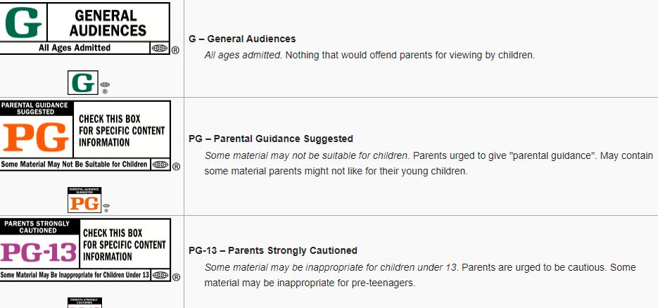 which 1984 film was the first to be shown in the us theatres carrying a pg-13 rating