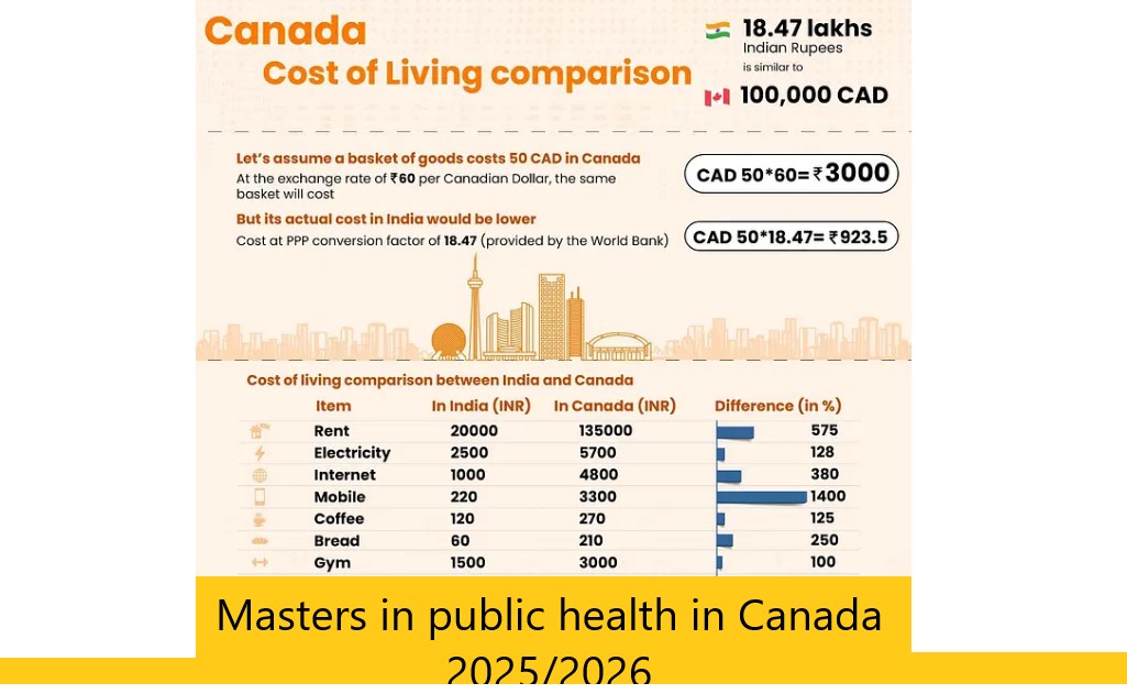 Masters in public health in Canada 2025/2026
