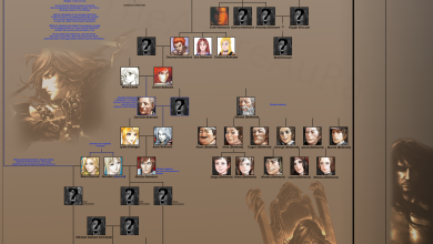 Richter Belmont's Lineage