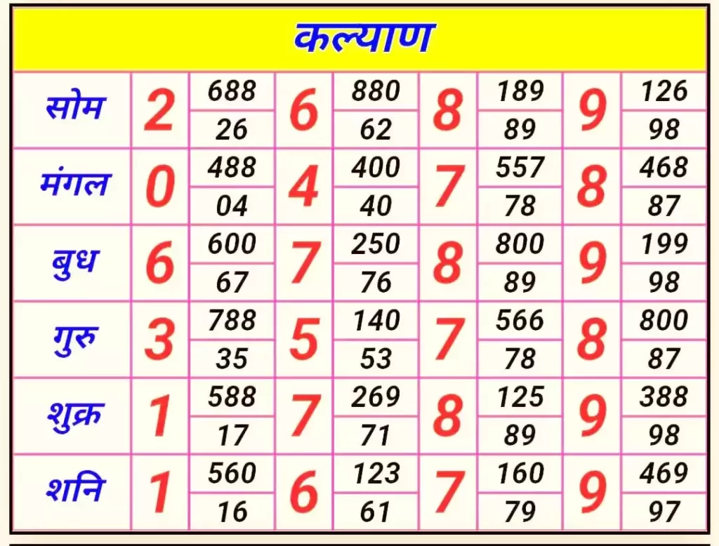 Satta Matka Kalyan Result