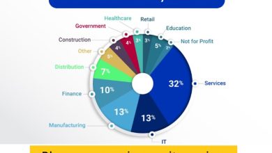 Blog.ruangseni.com site review