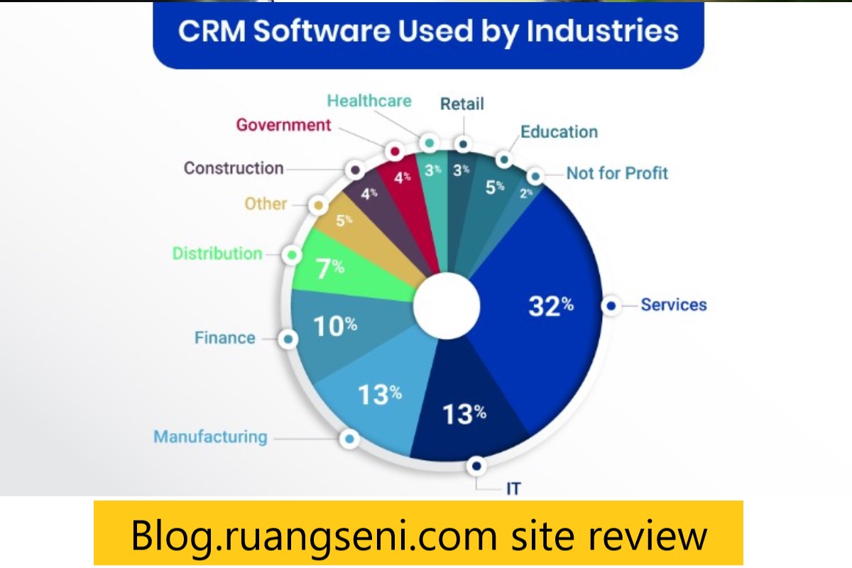 Blog.ruangseni.com site review