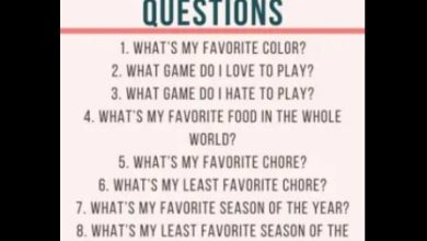 How Well Do You Know Me Quiz?