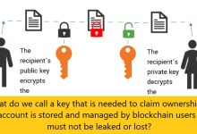 What do we call a key that is needed to claim ownership