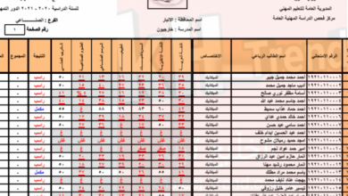 نتائج التمهيدي المهني واعداديات التمريض خارجيون 2021