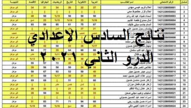 رابط ايرثلنك نتائج السادس الاعدادي 2021