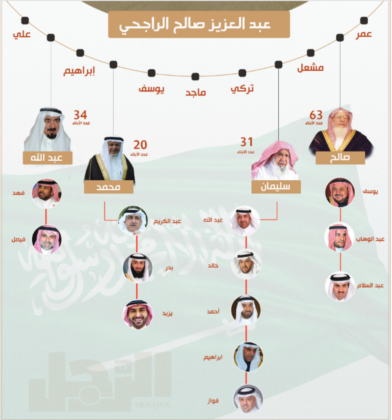 من هم اولاد سليمان الراجحي