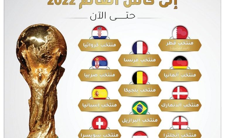 العالم لكأس المنتخبات المتأهلة إليك المنتخبات