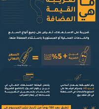 السلع المعفاة من ضريبة القيمة المضافة