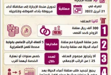 التسجيل في منحة الاجازة قطر