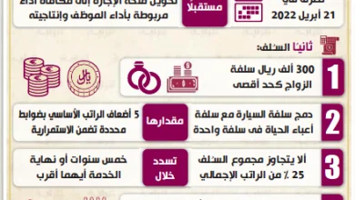التسجيل في منحة الاجازة قطر