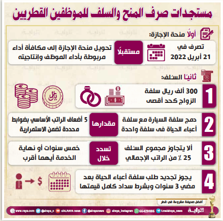 التسجيل في منحة الاجازة قطر